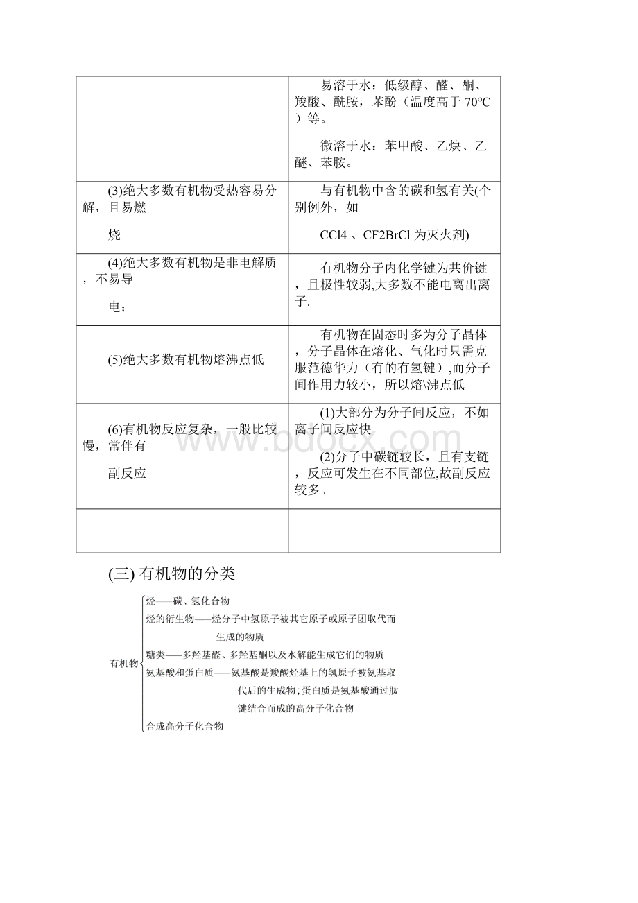 高二化学公式.docx_第2页