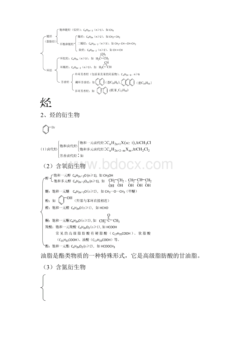 高二化学公式.docx_第3页