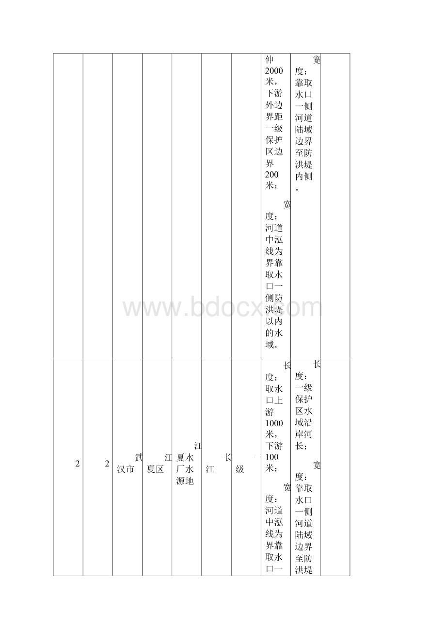 县级以上集中式饮用水水源保护区划分方案.docx_第2页