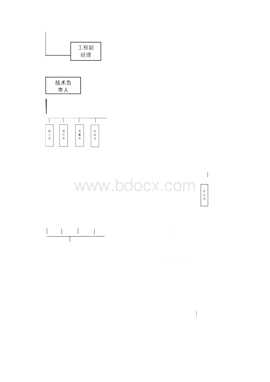 拟招标工程施工总体方案.docx_第2页