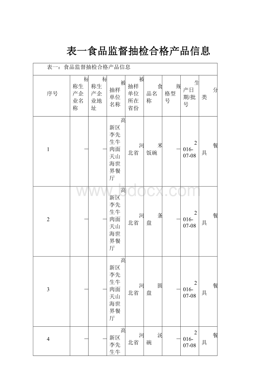 表一食品监督抽检合格产品信息.docx_第1页