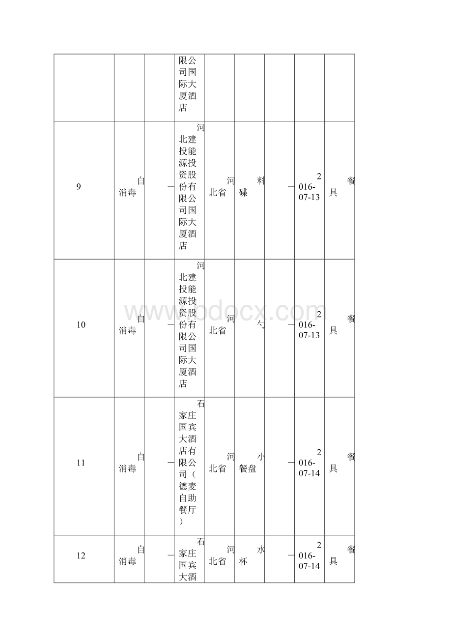 表一食品监督抽检合格产品信息.docx_第3页