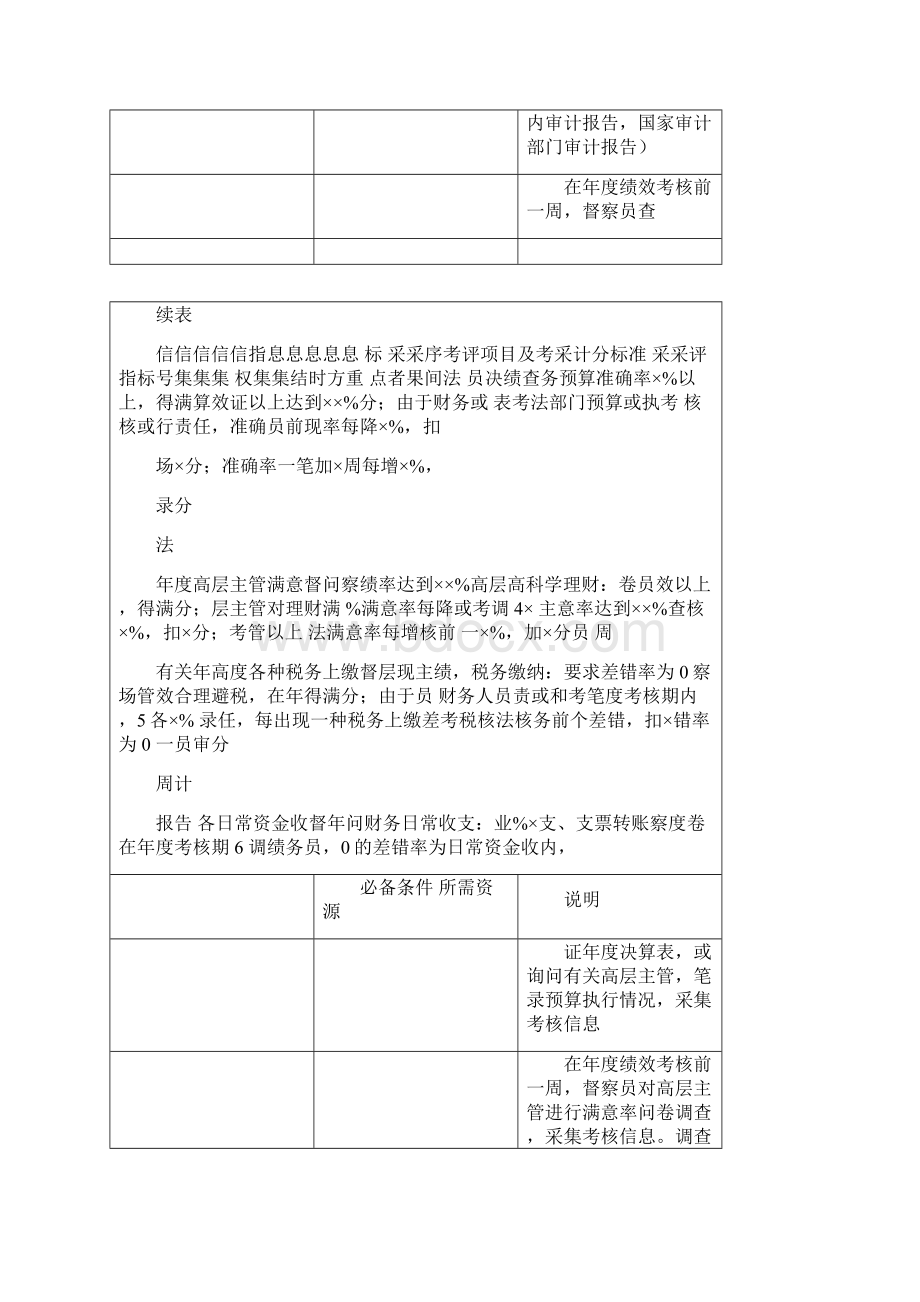 财务部绩效量化考核指标案例及模板.docx_第2页