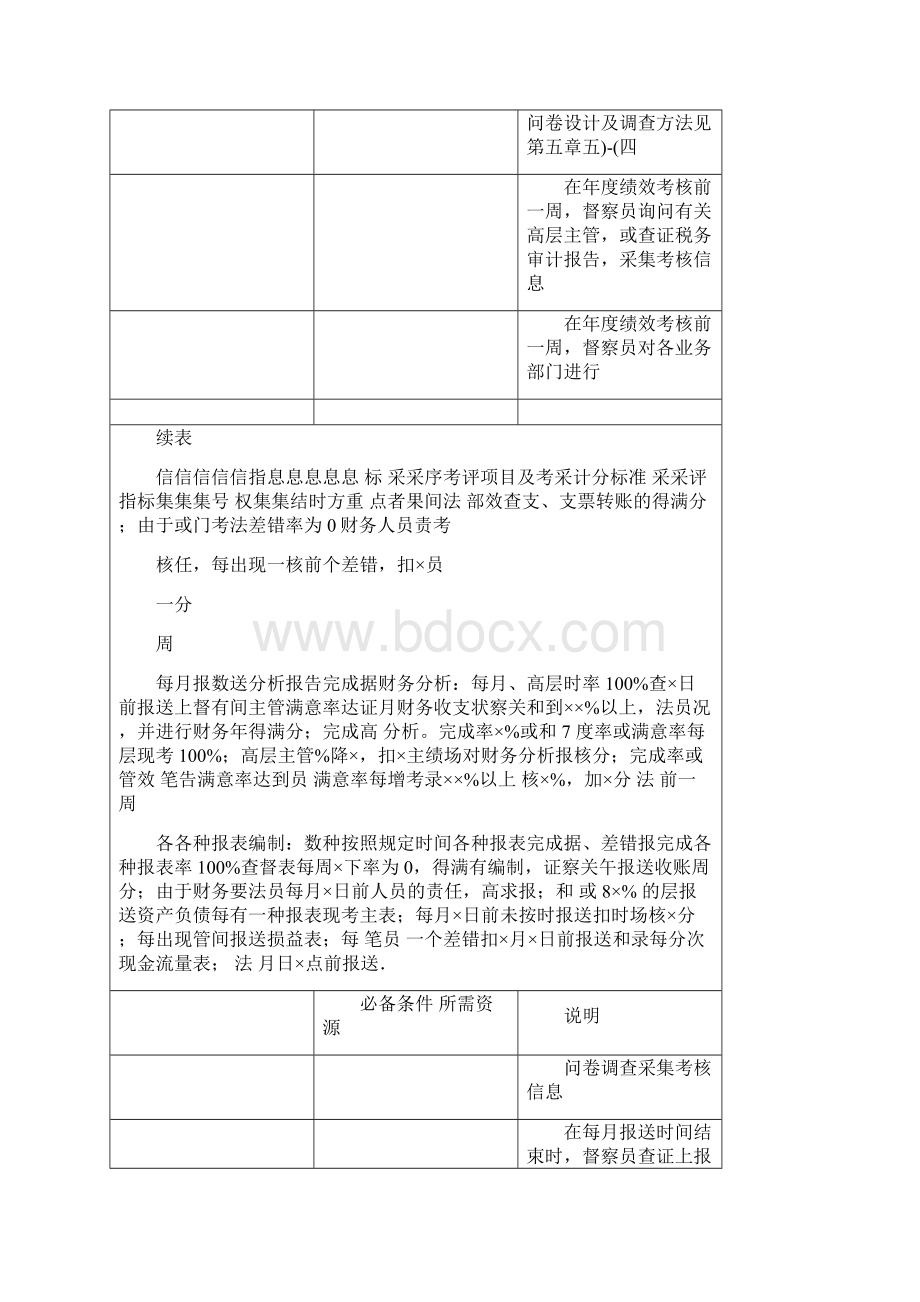 财务部绩效量化考核指标案例及模板.docx_第3页