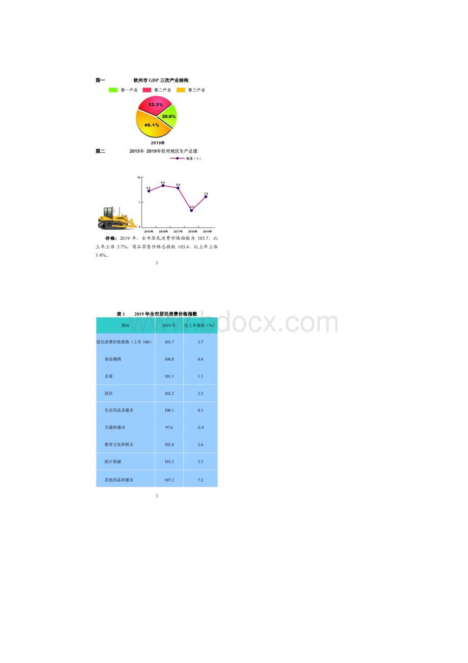 钦州市国民经济和社会发展统计公报.docx_第2页