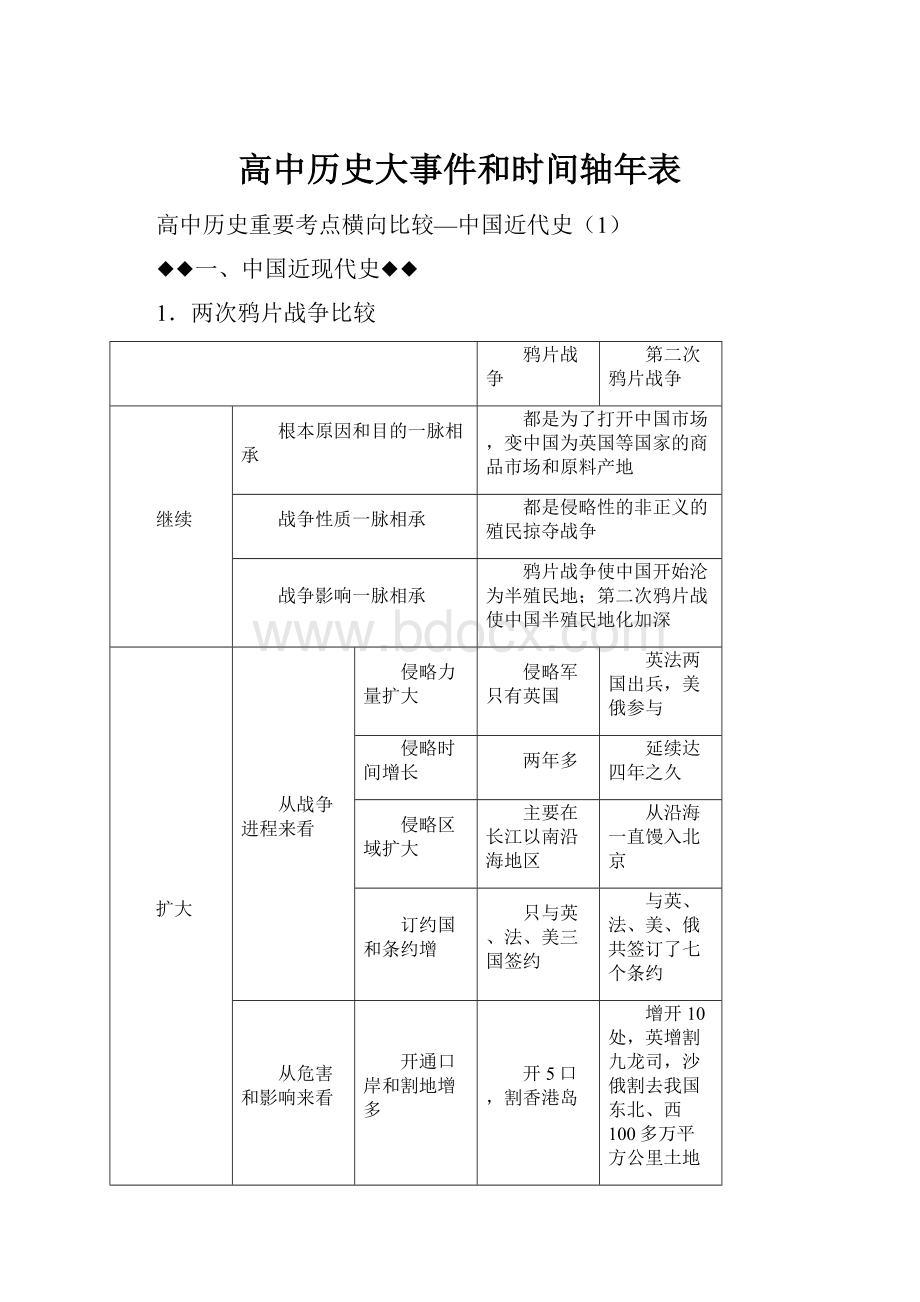 高中历史大事件和时间轴年表.docx