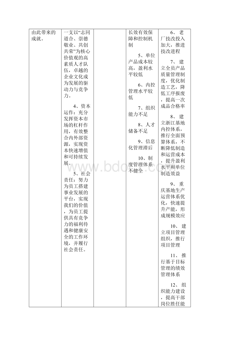 集团战略规划书BLM.docx_第3页