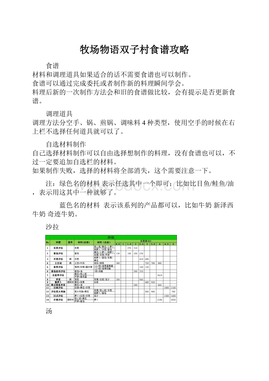 牧场物语双子村食谱攻略.docx