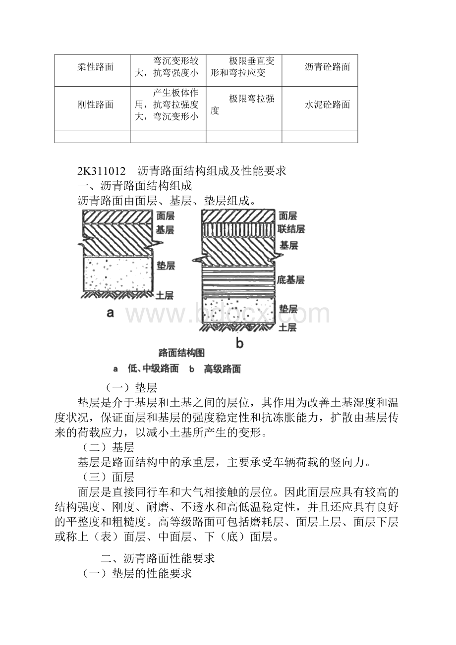 二建市政实务要点.docx_第2页