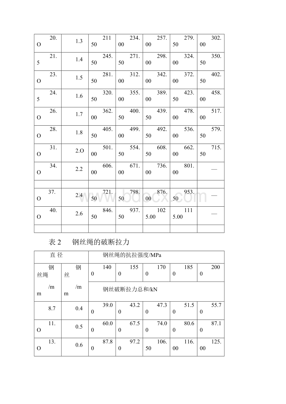 钢丝绳受力计算方法.docx_第3页