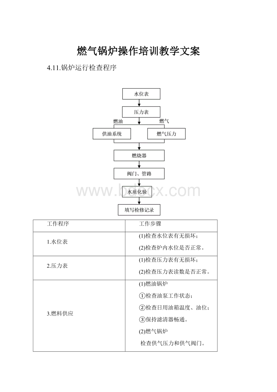 燃气锅炉操作培训教学文案.docx