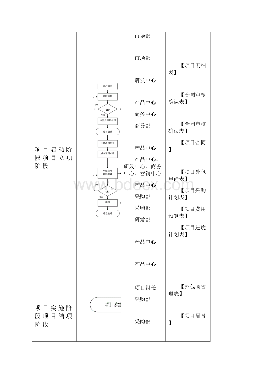 项目外包管理具体流程图.docx_第3页