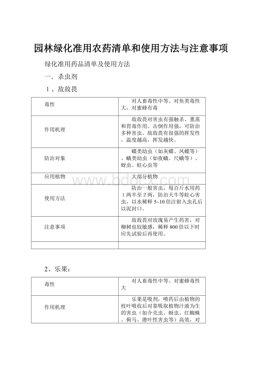 园林绿化准用农药清单和使用方法与注意事项.docx