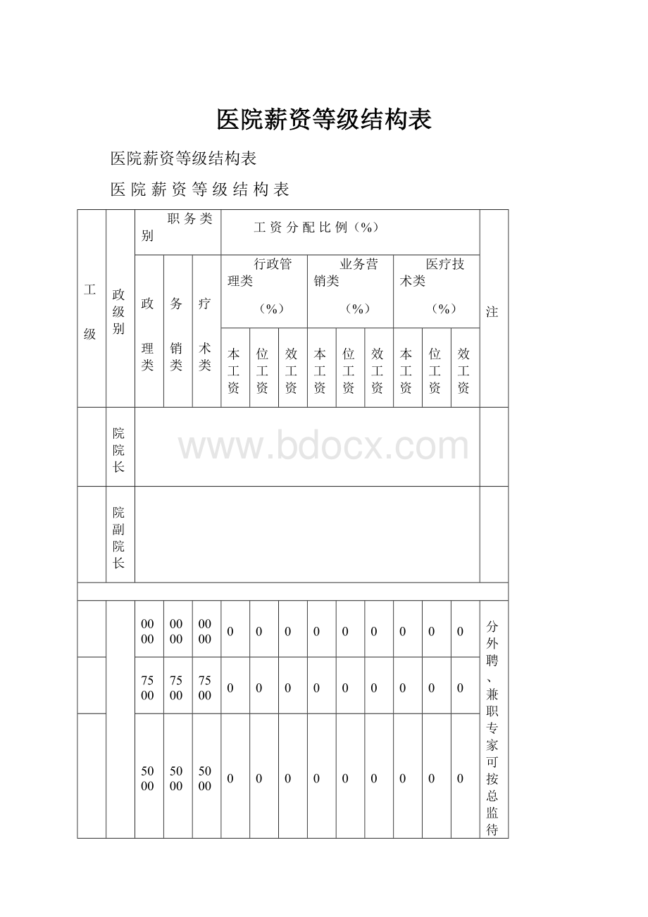 医院薪资等级结构表.docx_第1页