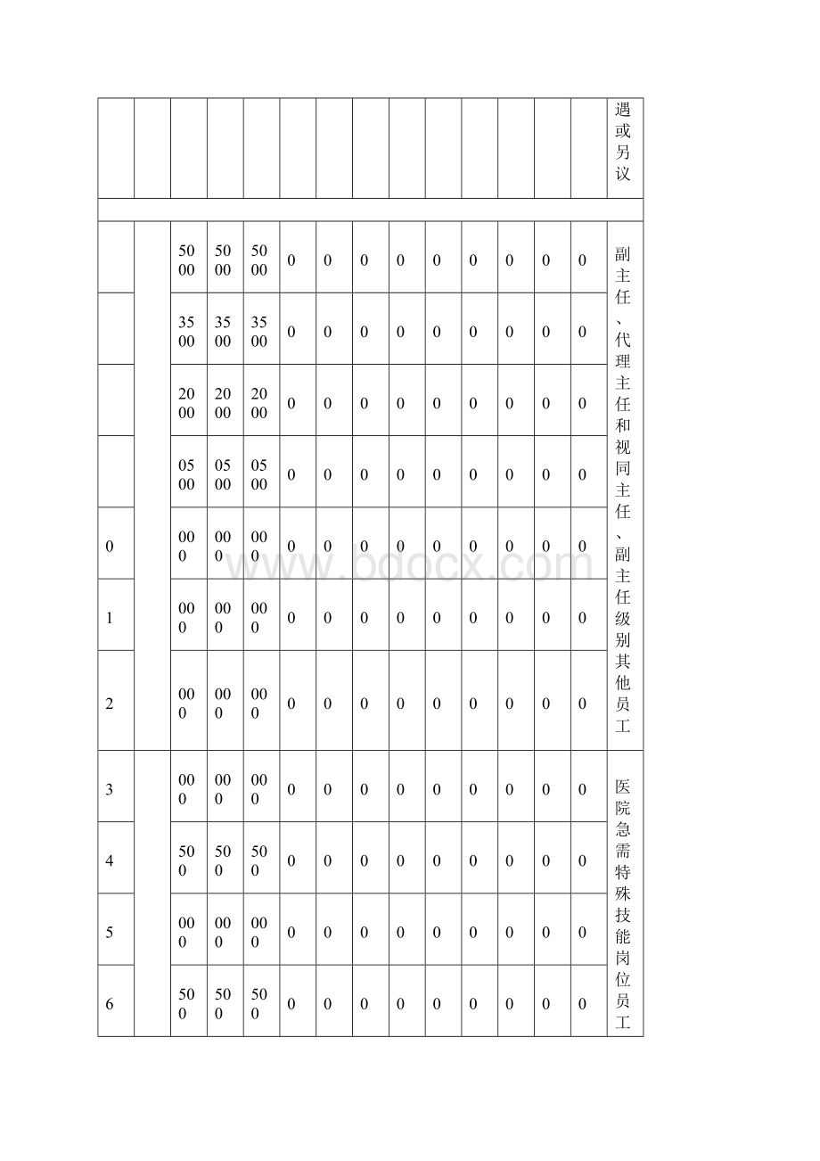 医院薪资等级结构表.docx_第2页