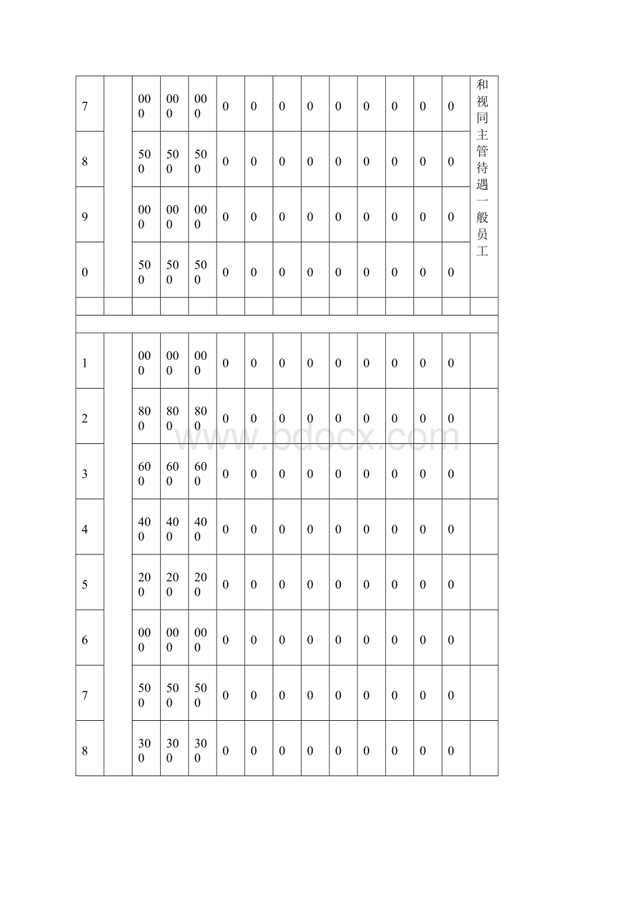 医院薪资等级结构表.docx_第3页