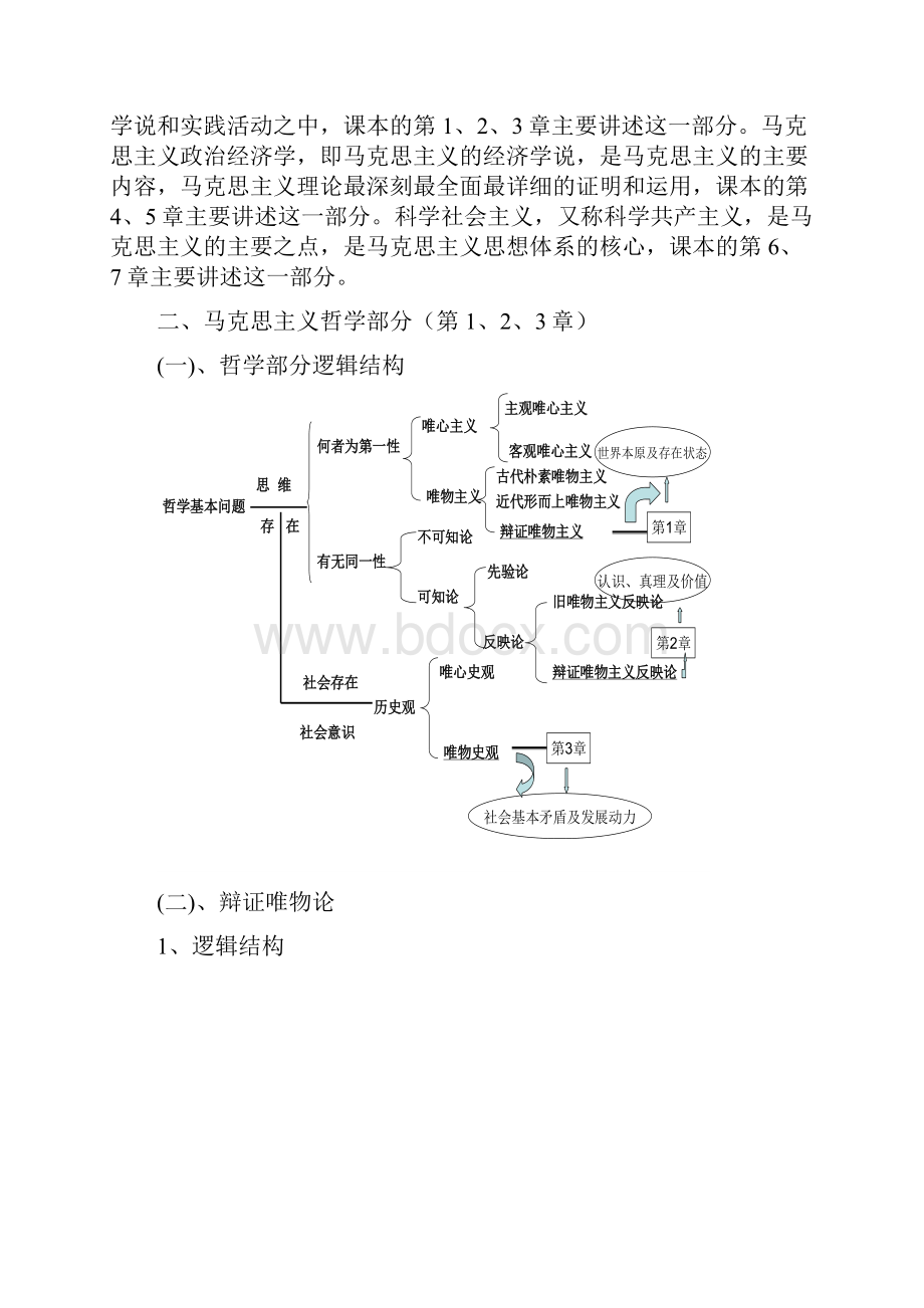 《马克思主义基习本原理概论》复.docx_第2页