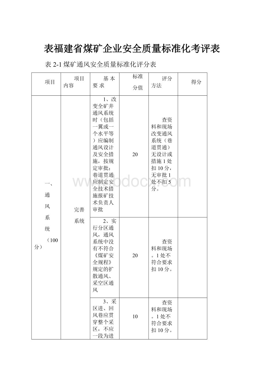 表福建省煤矿企业安全质量标准化考评表.docx