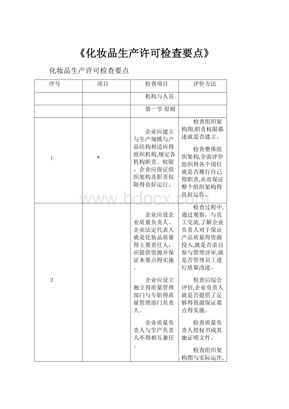 《化妆品生产许可检查要点》.docx