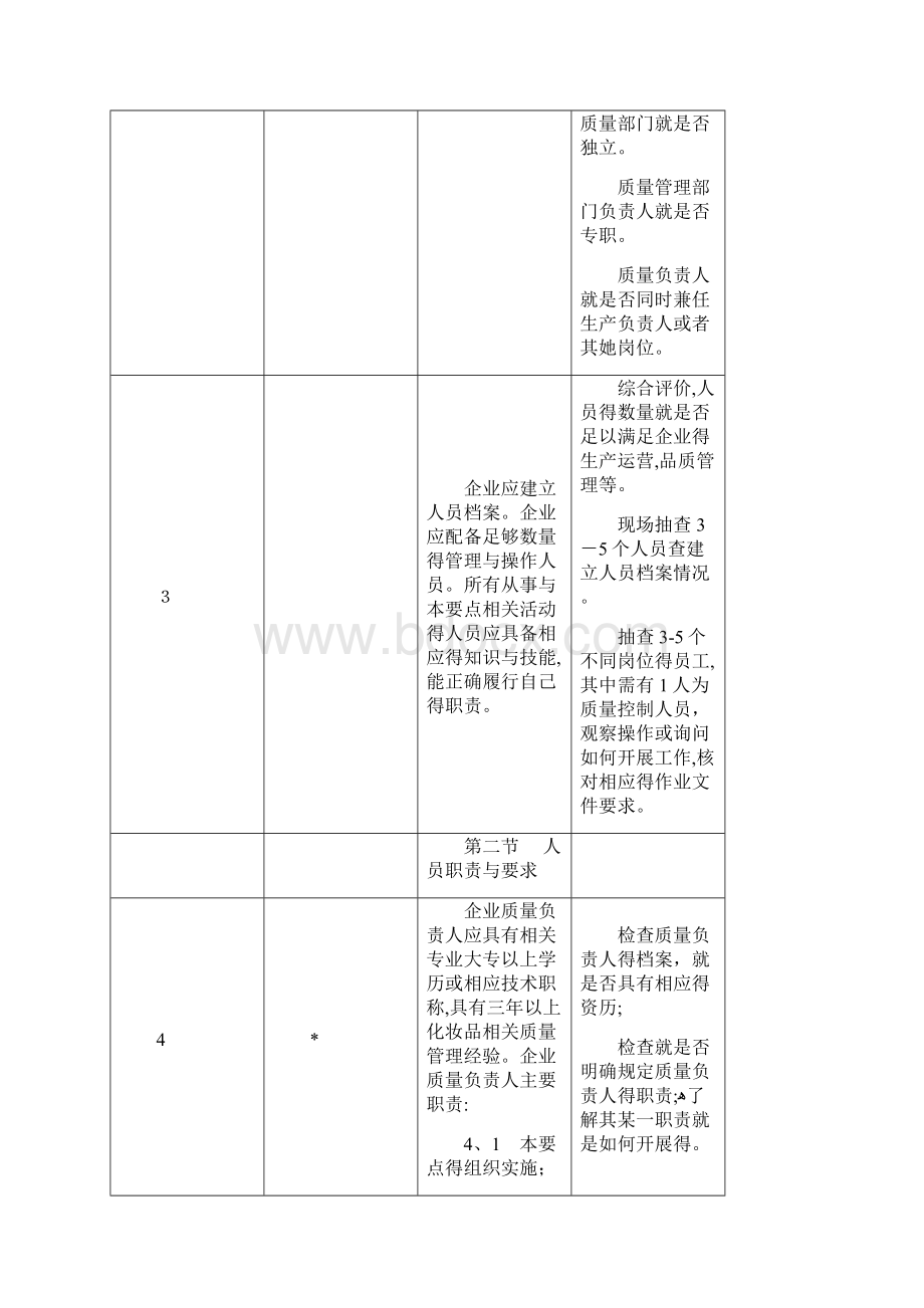 《化妆品生产许可检查要点》.docx_第2页