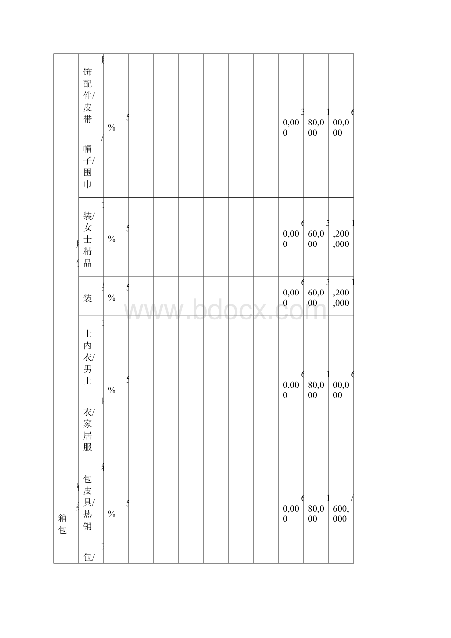 天猫度各类目技术服务费年费一览表.docx_第2页