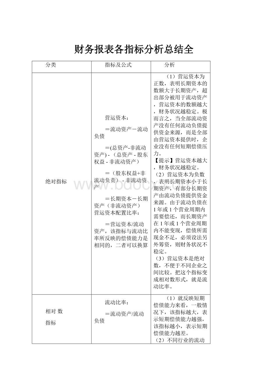 财务报表各指标分析总结全.docx_第1页