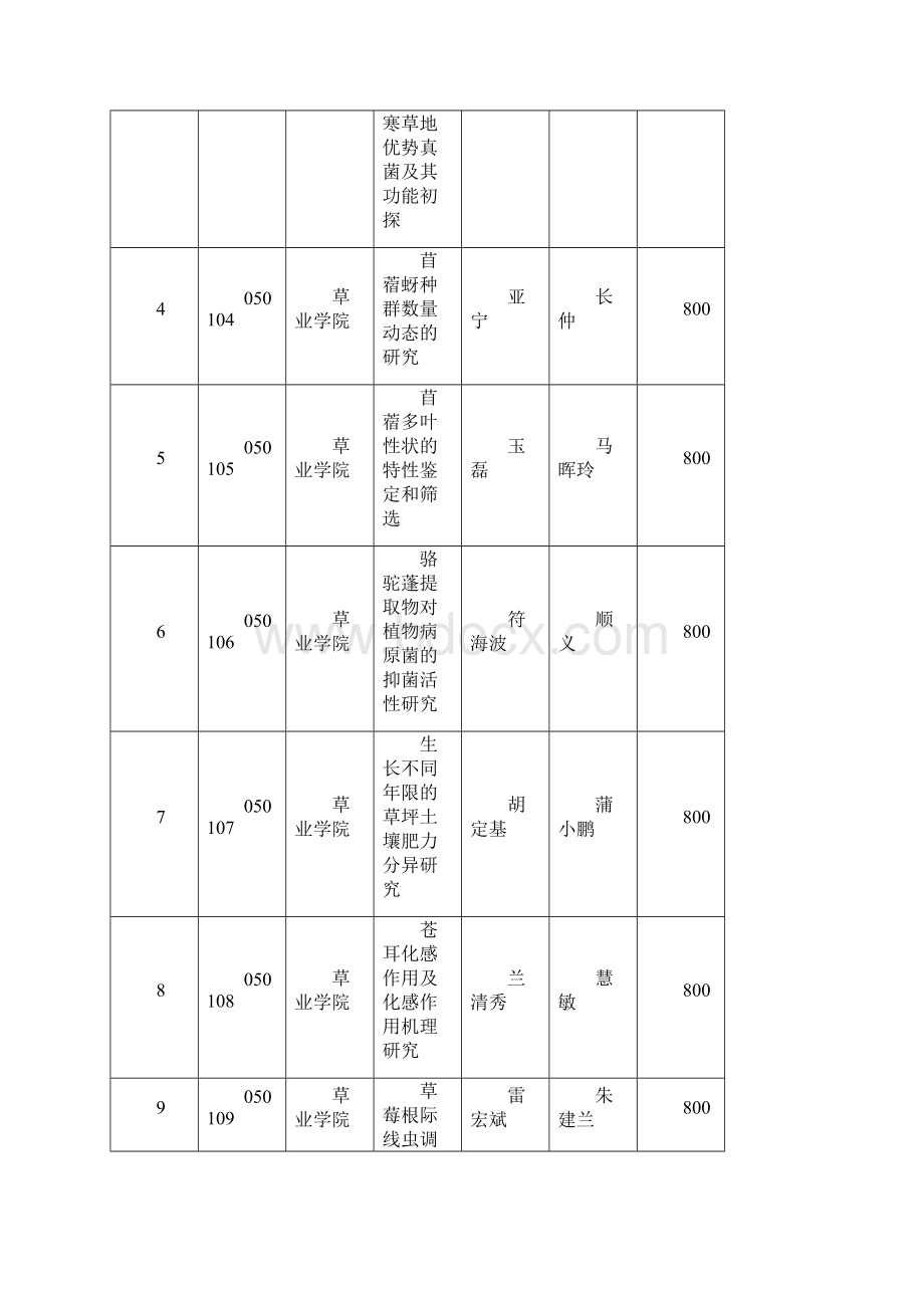 中期考核实施办法.docx_第3页