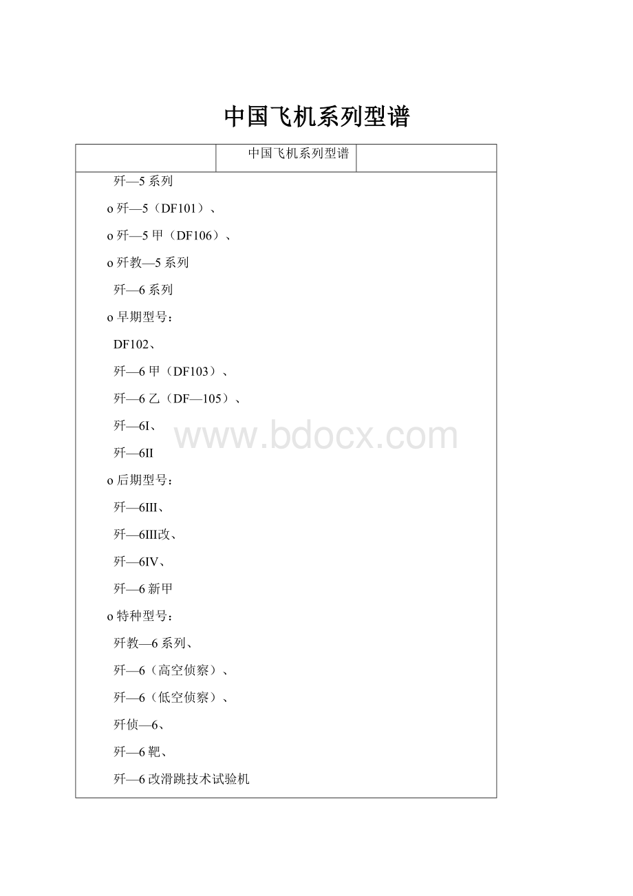 中国飞机系列型谱.docx