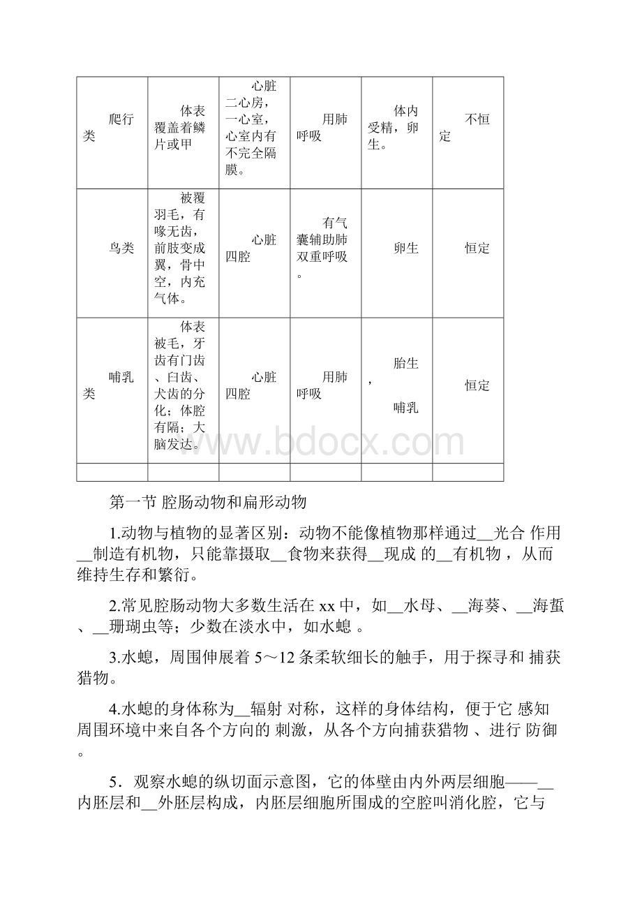 新人教版初中八年级生物上册知识点总结.docx_第3页