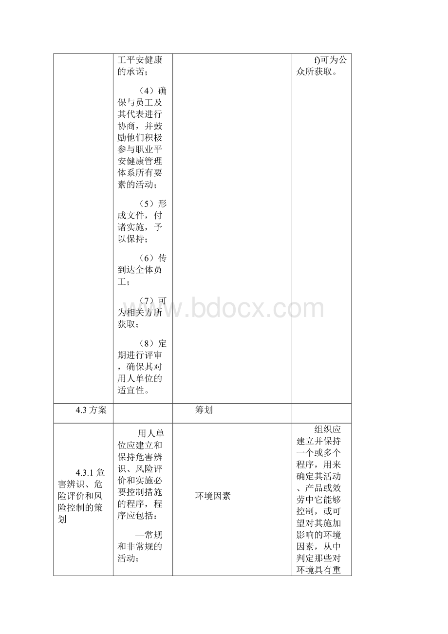 OHSMS与EMS标准.docx_第2页