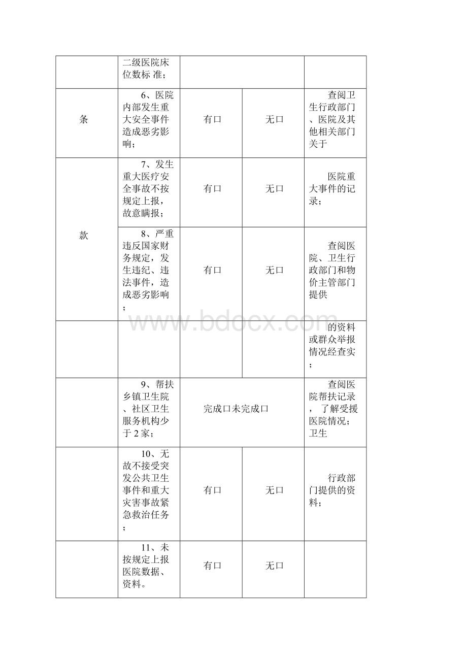 二级甲等医院评审标准与评价细则.docx_第2页