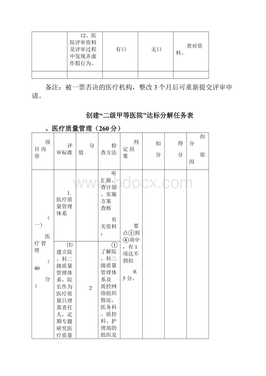 二级甲等医院评审标准与评价细则.docx_第3页