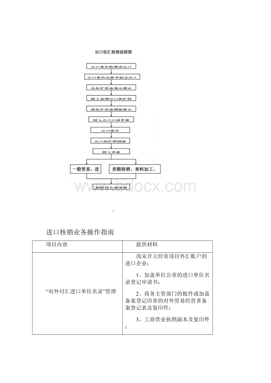 进出口核销.docx_第2页