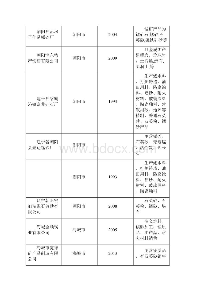 石英砂市场调研报告.docx_第3页