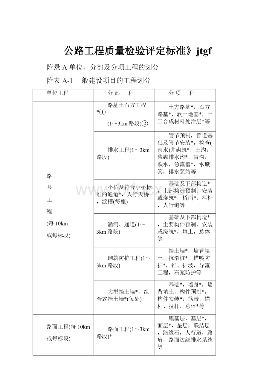 公路工程质量检验评定标准》jtgf.docx