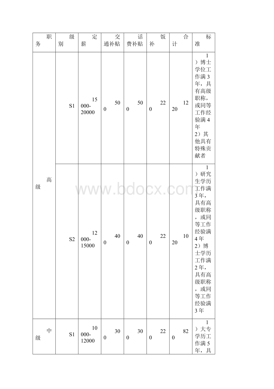 定薪定岗制度.docx_第3页