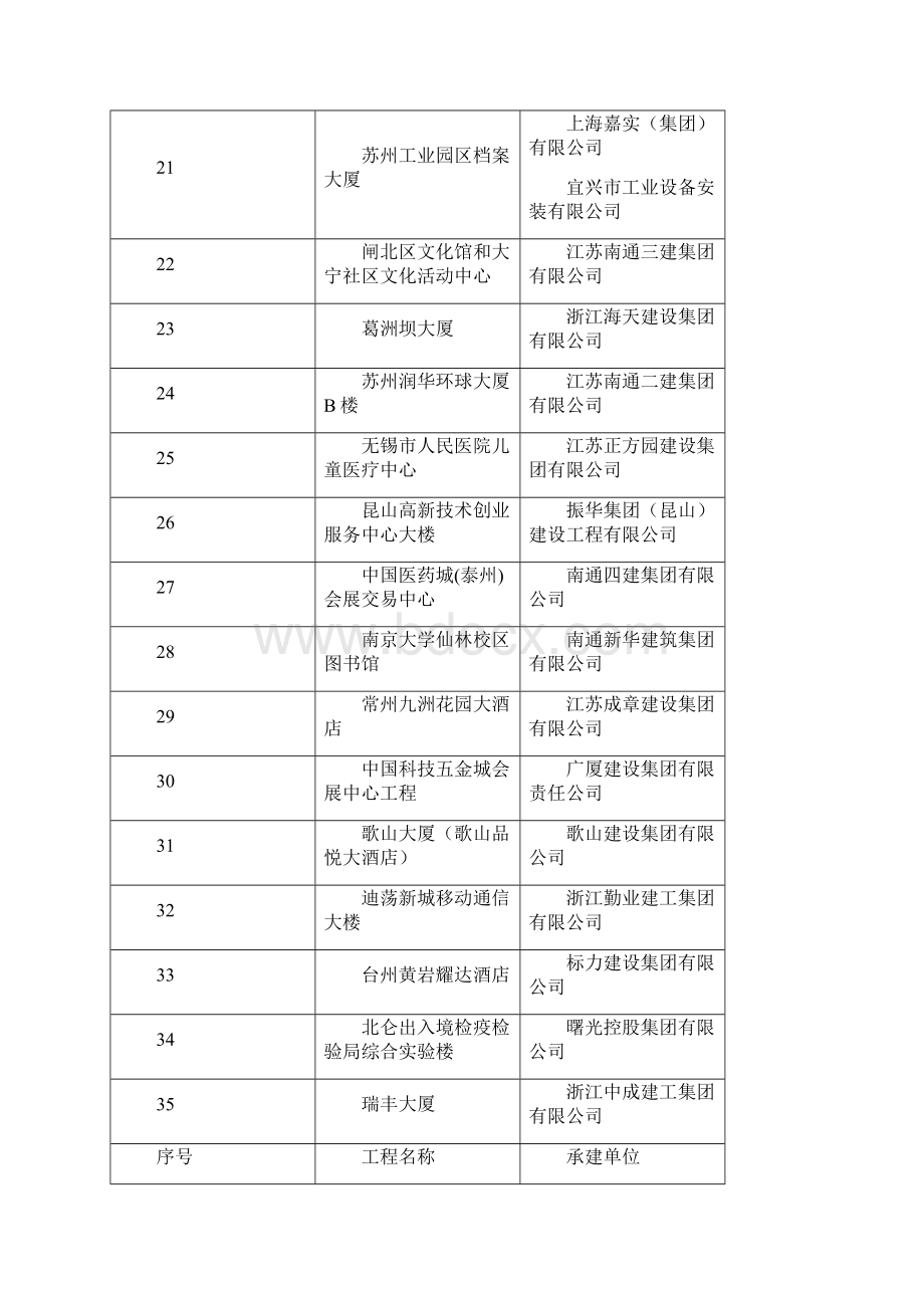 1213鲁班奖.docx_第3页