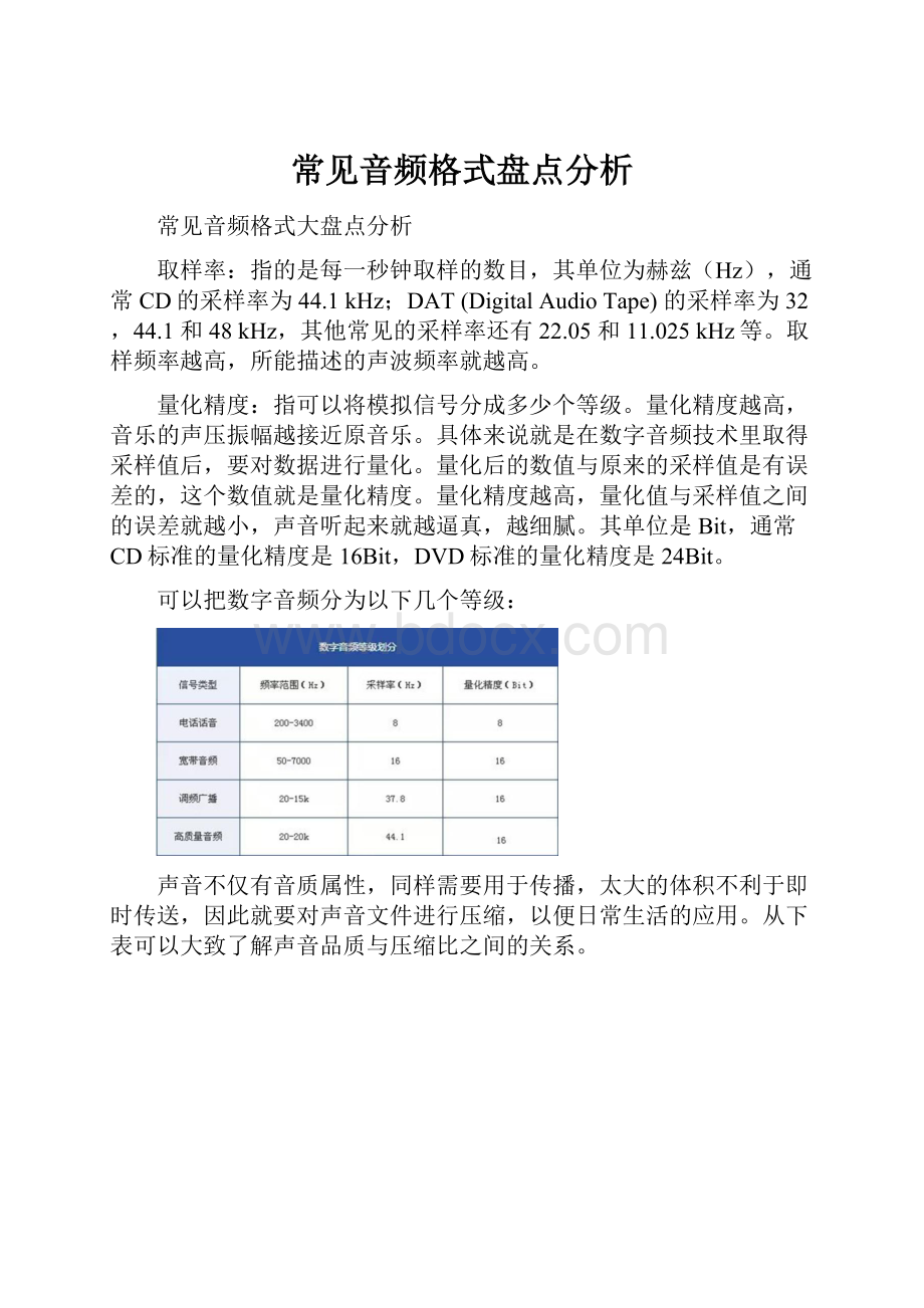 常见音频格式盘点分析.docx