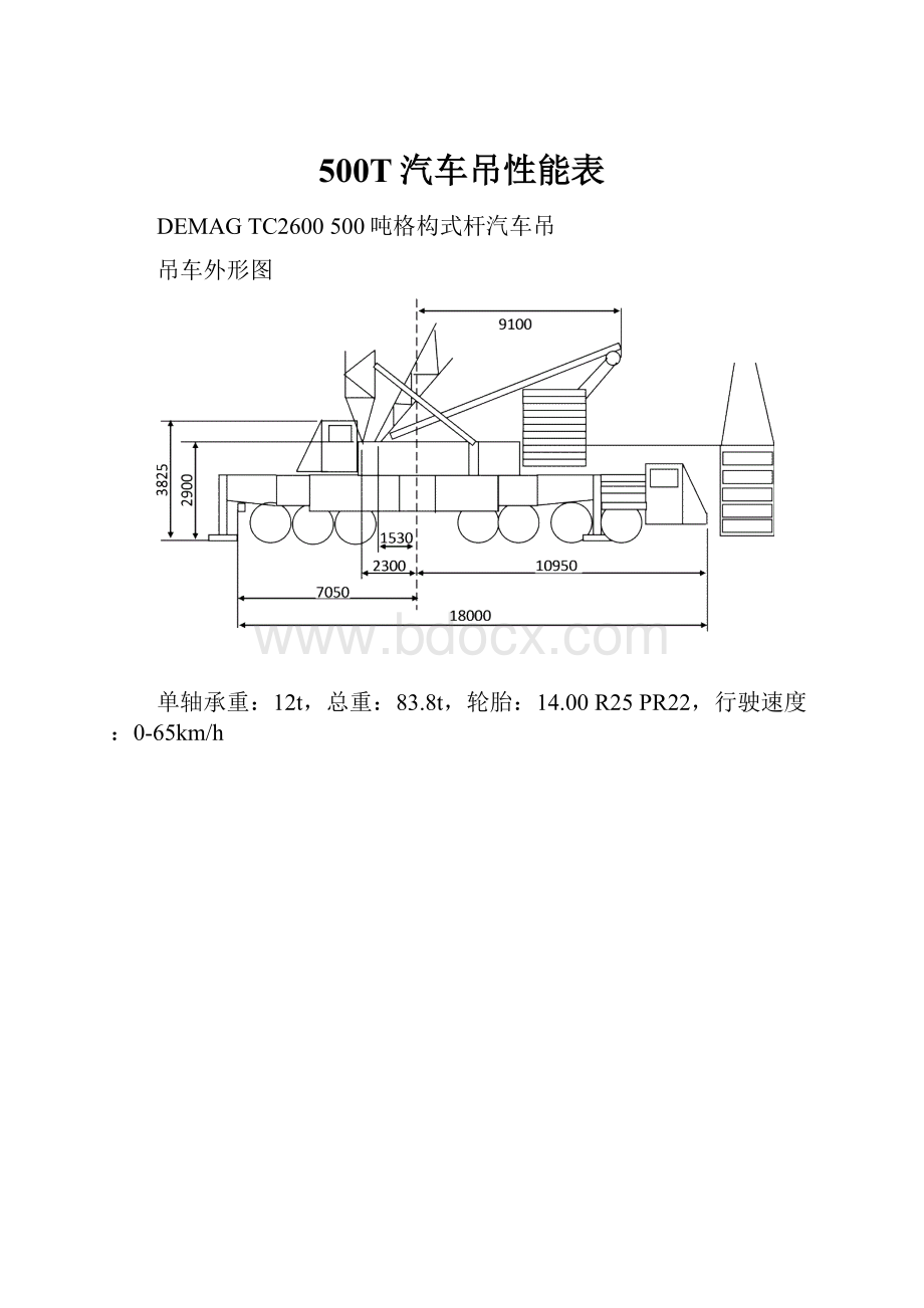 500T汽车吊性能表.docx