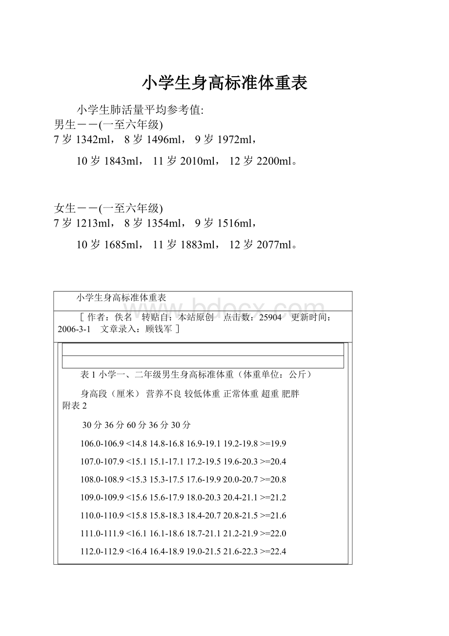 小学生身高标准体重表.docx