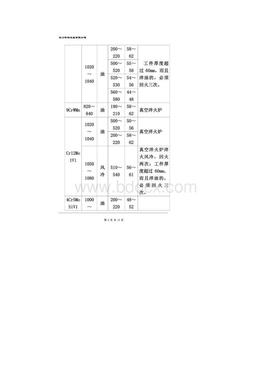 热处理工艺规范.docx_第2页