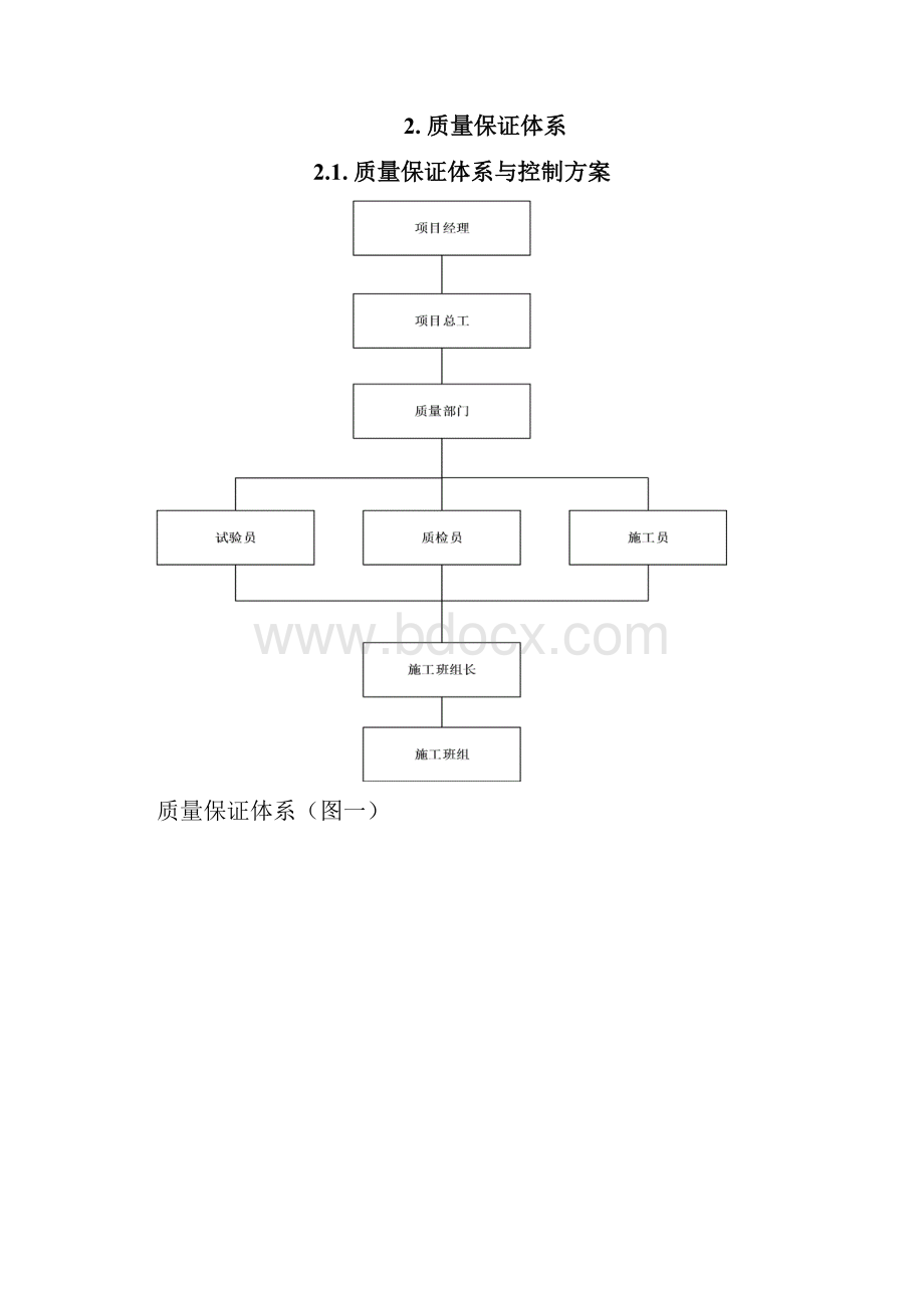 工程质量管理体系及保证措施79327.docx_第3页