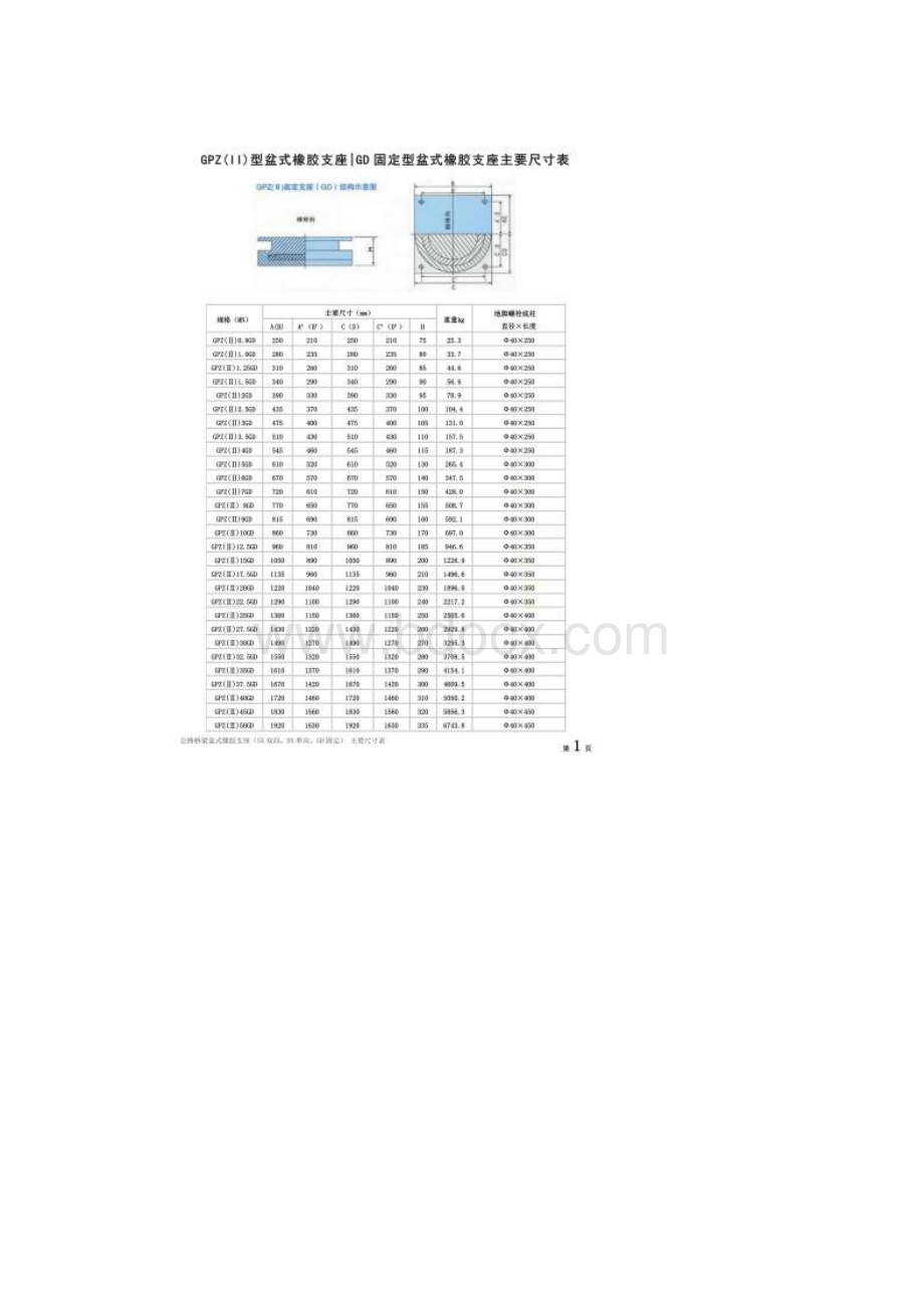 《公路桥梁盆式橡胶支座系列规格表》.docx_第2页