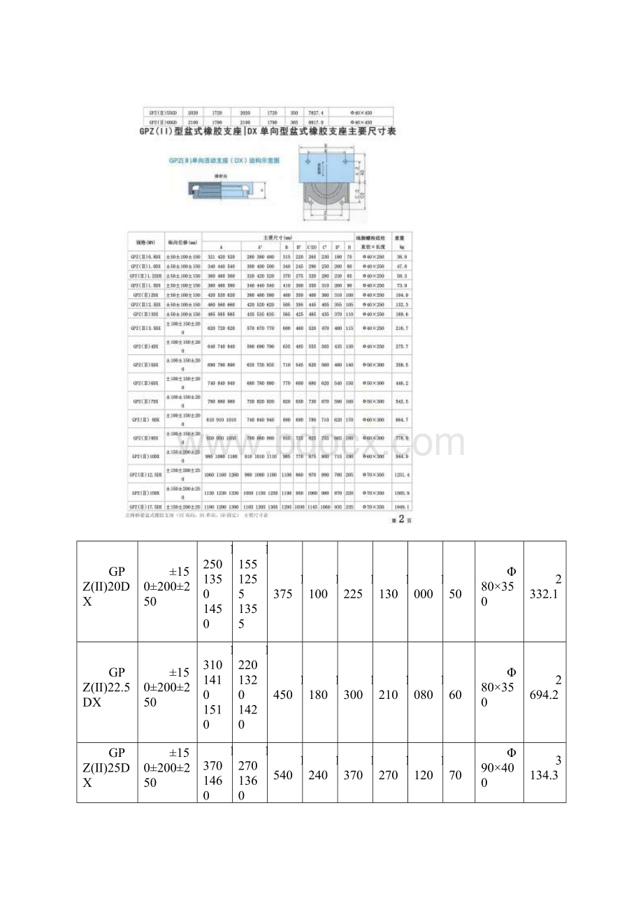 《公路桥梁盆式橡胶支座系列规格表》.docx_第3页