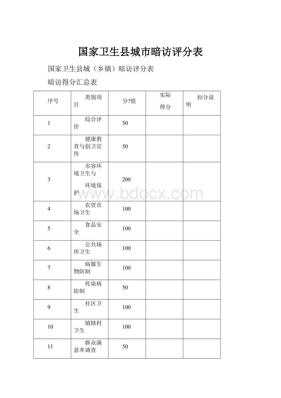 国家卫生县城市暗访评分表.docx_第1页