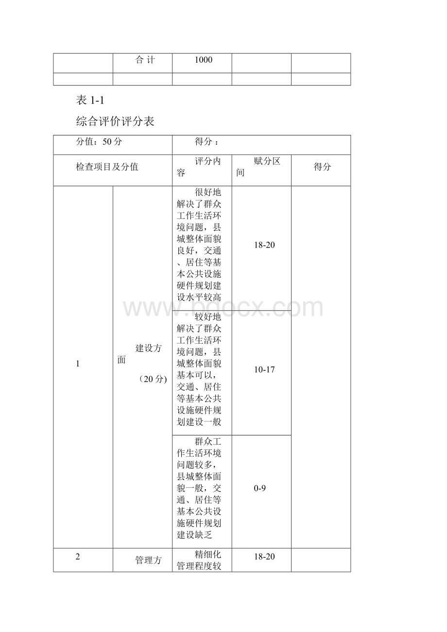 国家卫生县城市暗访评分表.docx_第2页