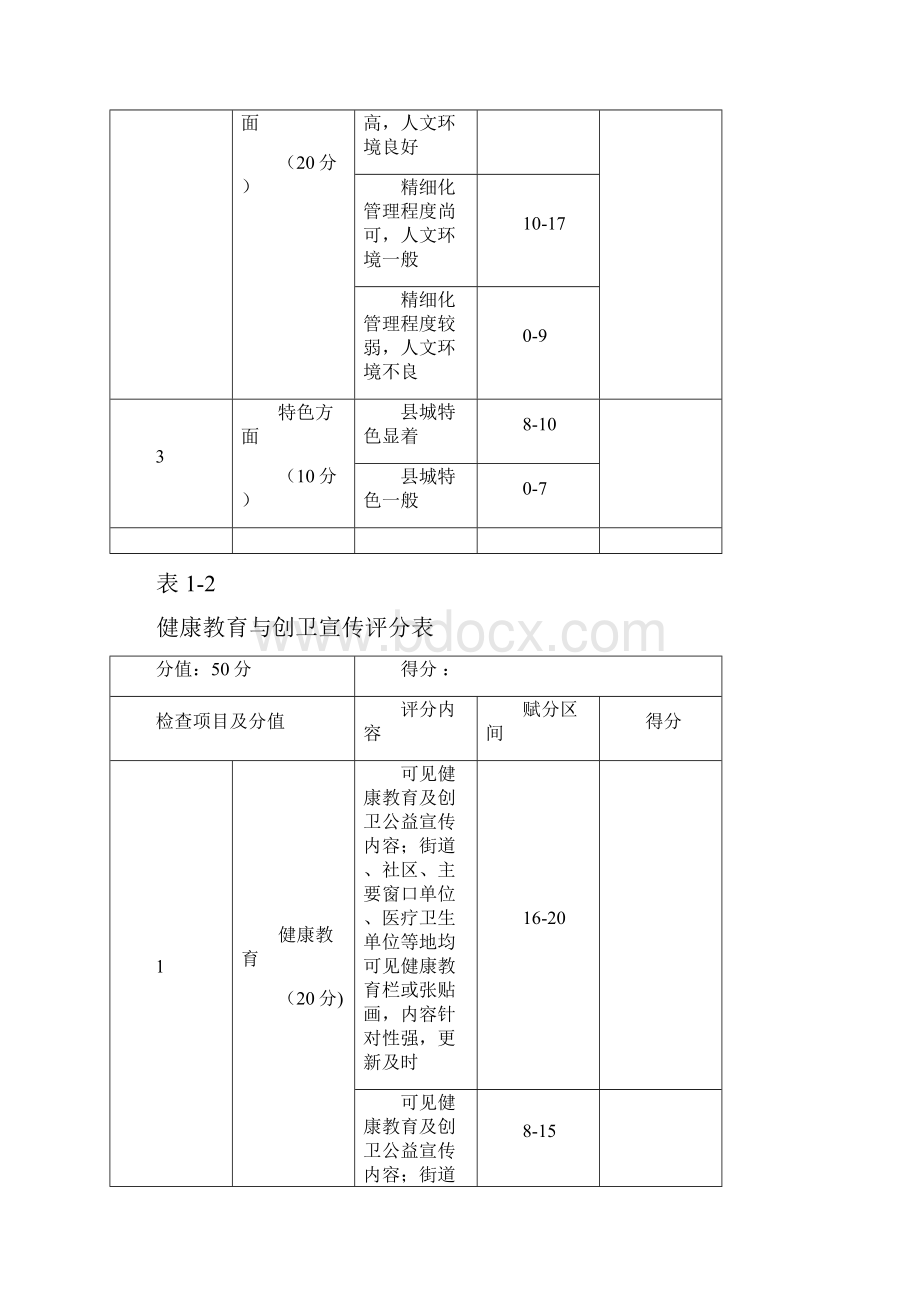 国家卫生县城市暗访评分表.docx_第3页