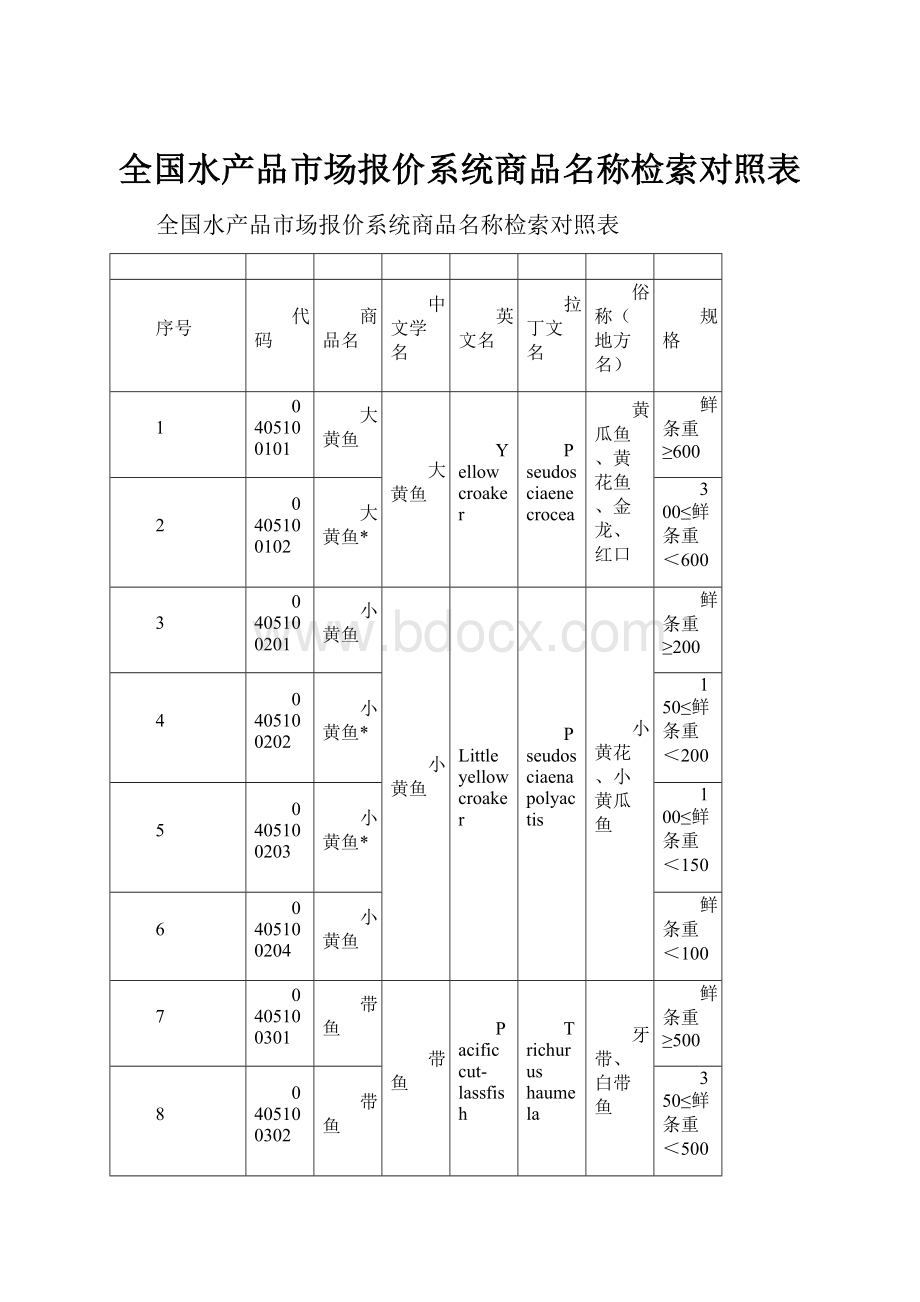 全国水产品市场报价系统商品名称检索对照表.docx