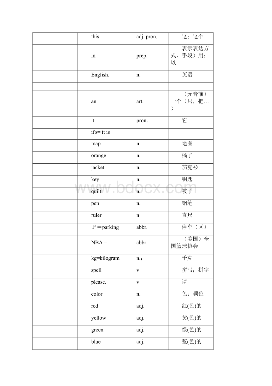 初一人教版英语上册单词表.docx_第3页