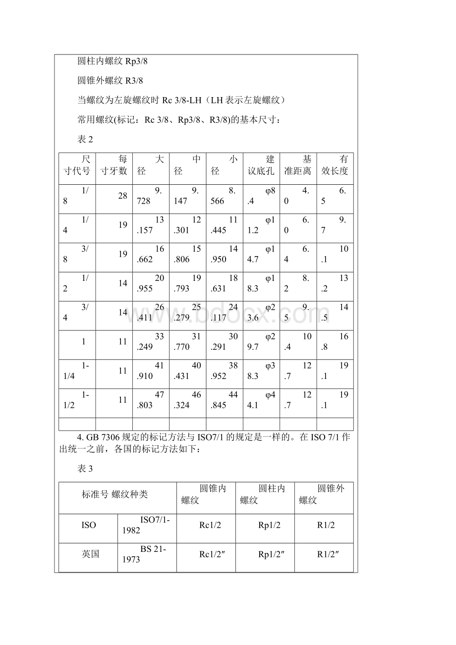 公制美制英制螺纹知识.docx_第3页